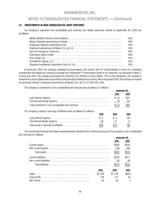 Arvinmeritor_2005_AR