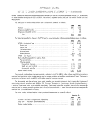 Arvinmeritor_2005_AR