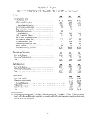 Arvinmeritor_2005_AR