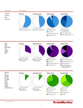 Arvinmeritor 2003 Annual Report
