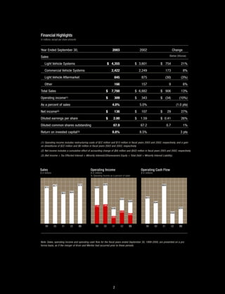 Arvinmeritor 2003 Annual Report