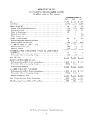 Arvinmeritor 2003 Annual Report