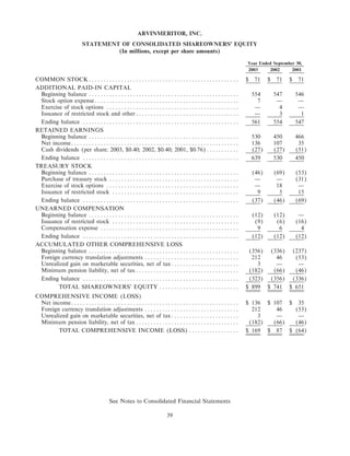 Arvinmeritor 2003 Annual Report
