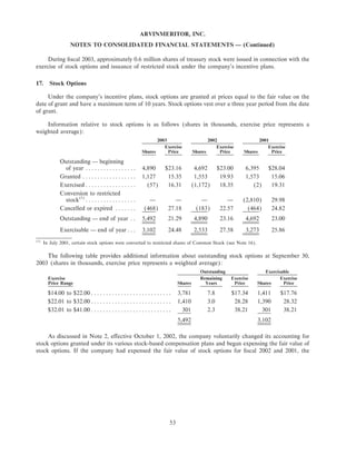 Arvinmeritor 2003 Annual Report