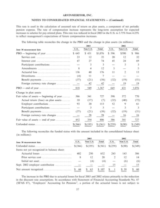 Arvinmeritor 2003 Annual Report