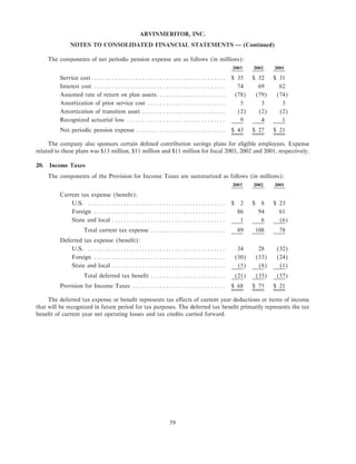 Arvinmeritor 2003 Annual Report