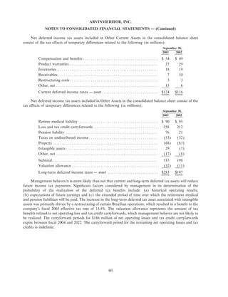 Arvinmeritor 2003 Annual Report