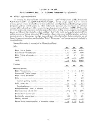Arvinmeritor 2003 Annual Report