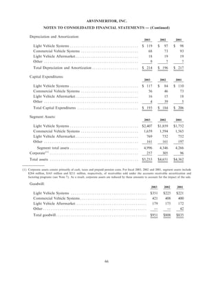 Arvinmeritor 2003 Annual Report