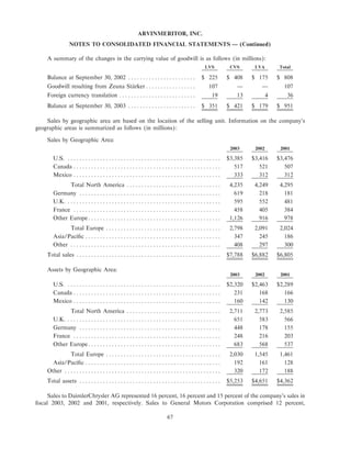 Arvinmeritor 2003 Annual Report