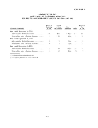 Arvinmeritor 2003 Annual Report