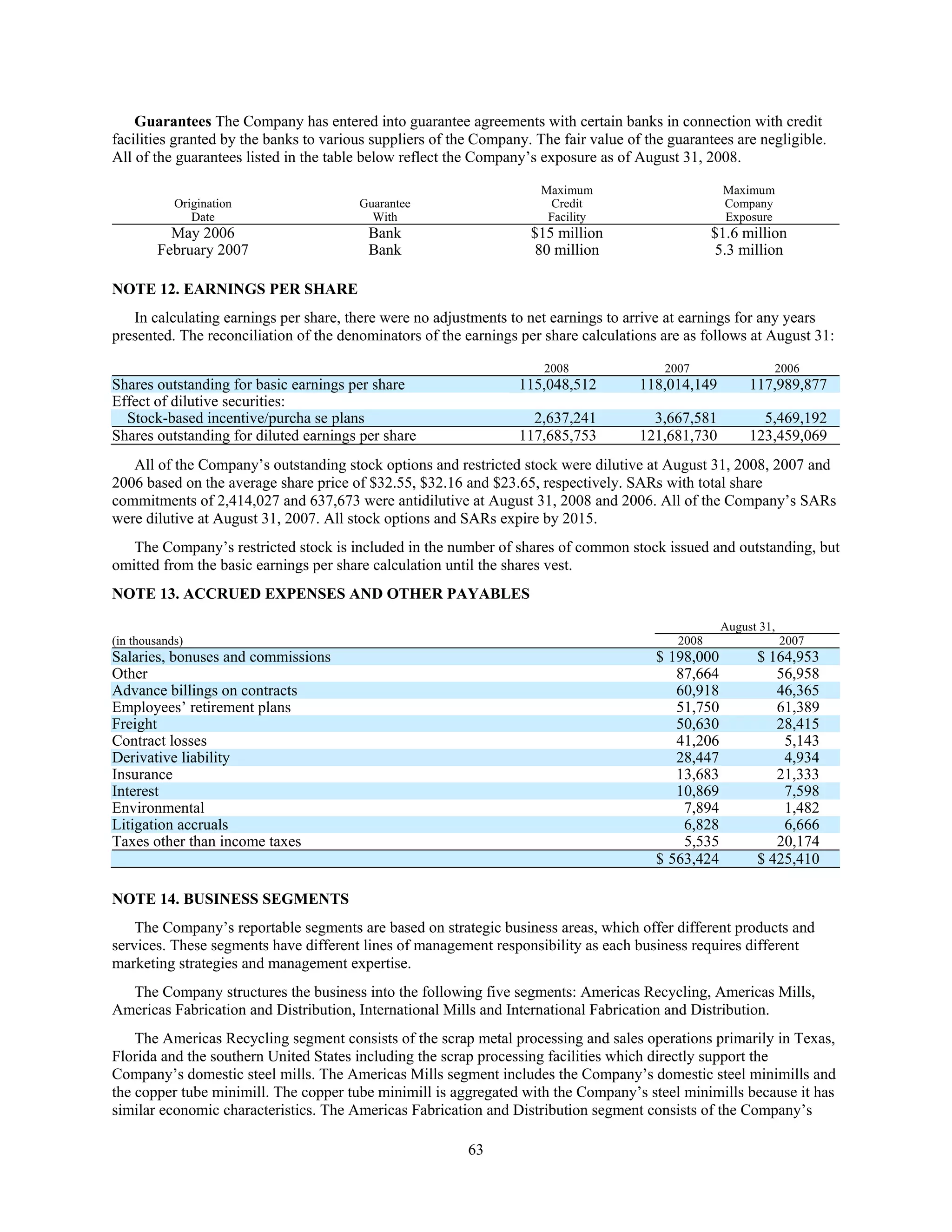commercial metals E12CEF05-1876-41A8-9560-0FADE6D607D9_2008_AR