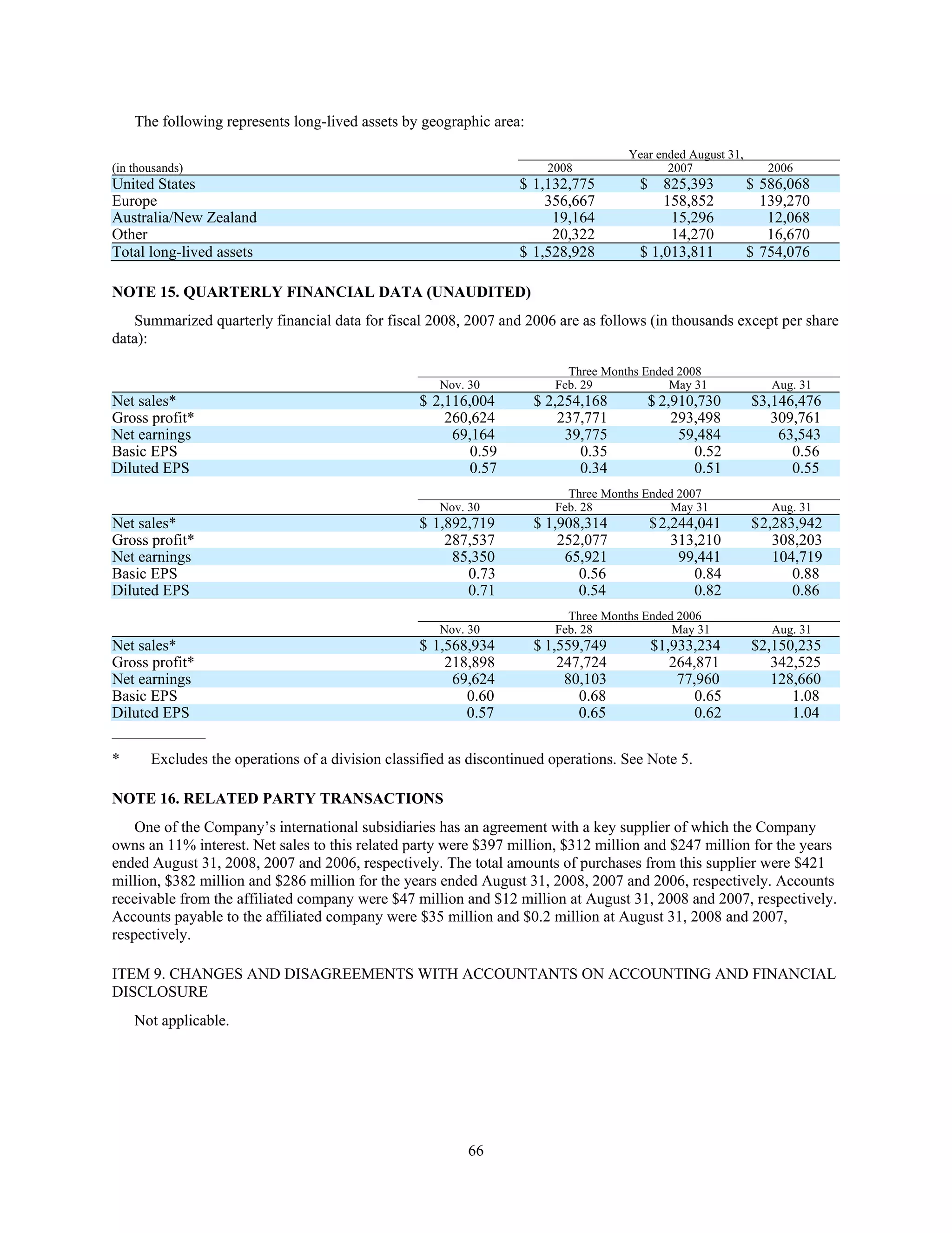 commercial metals E12CEF05-1876-41A8-9560-0FADE6D607D9_2008_AR