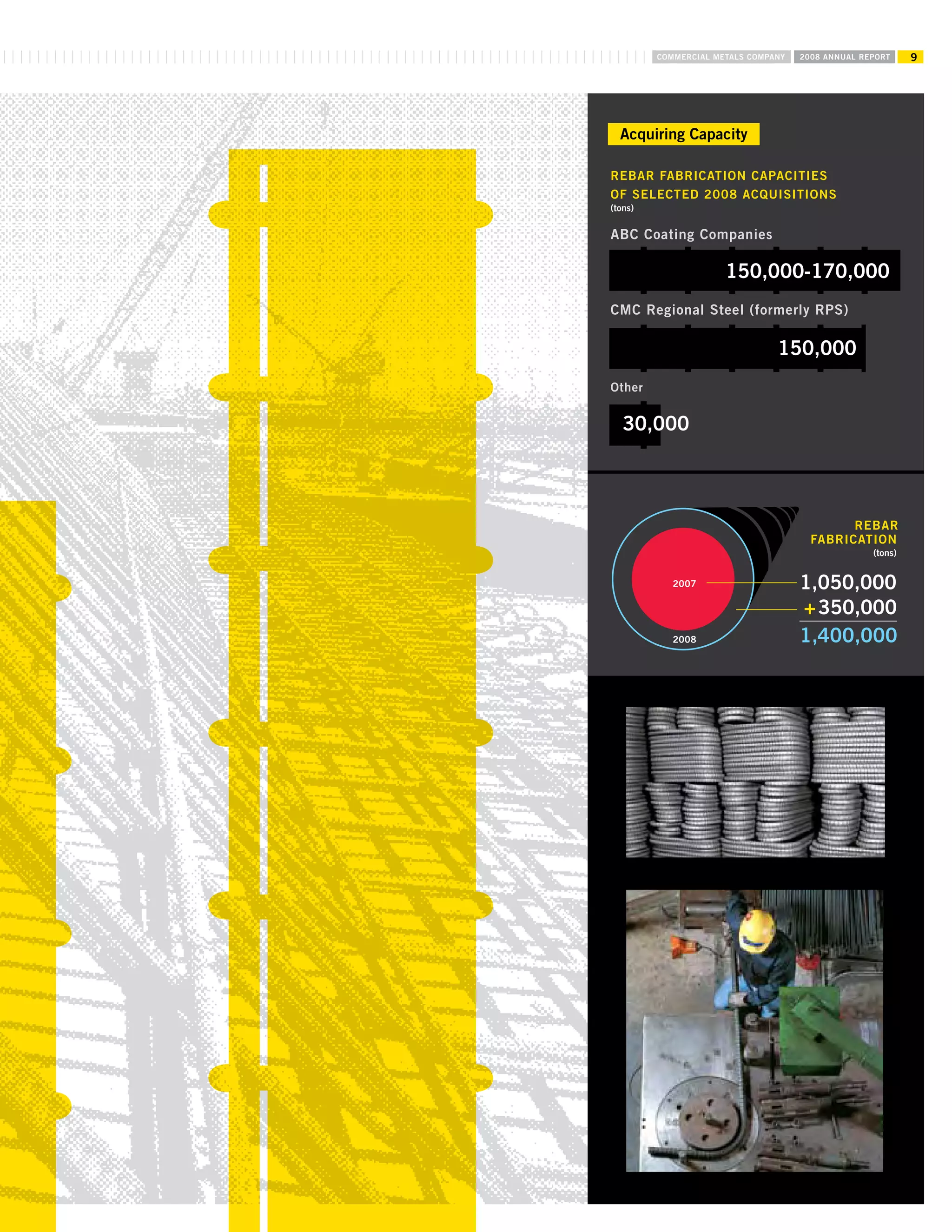 commercial metals E12CEF05-1876-41A8-9560-0FADE6D607D9_2008_AR