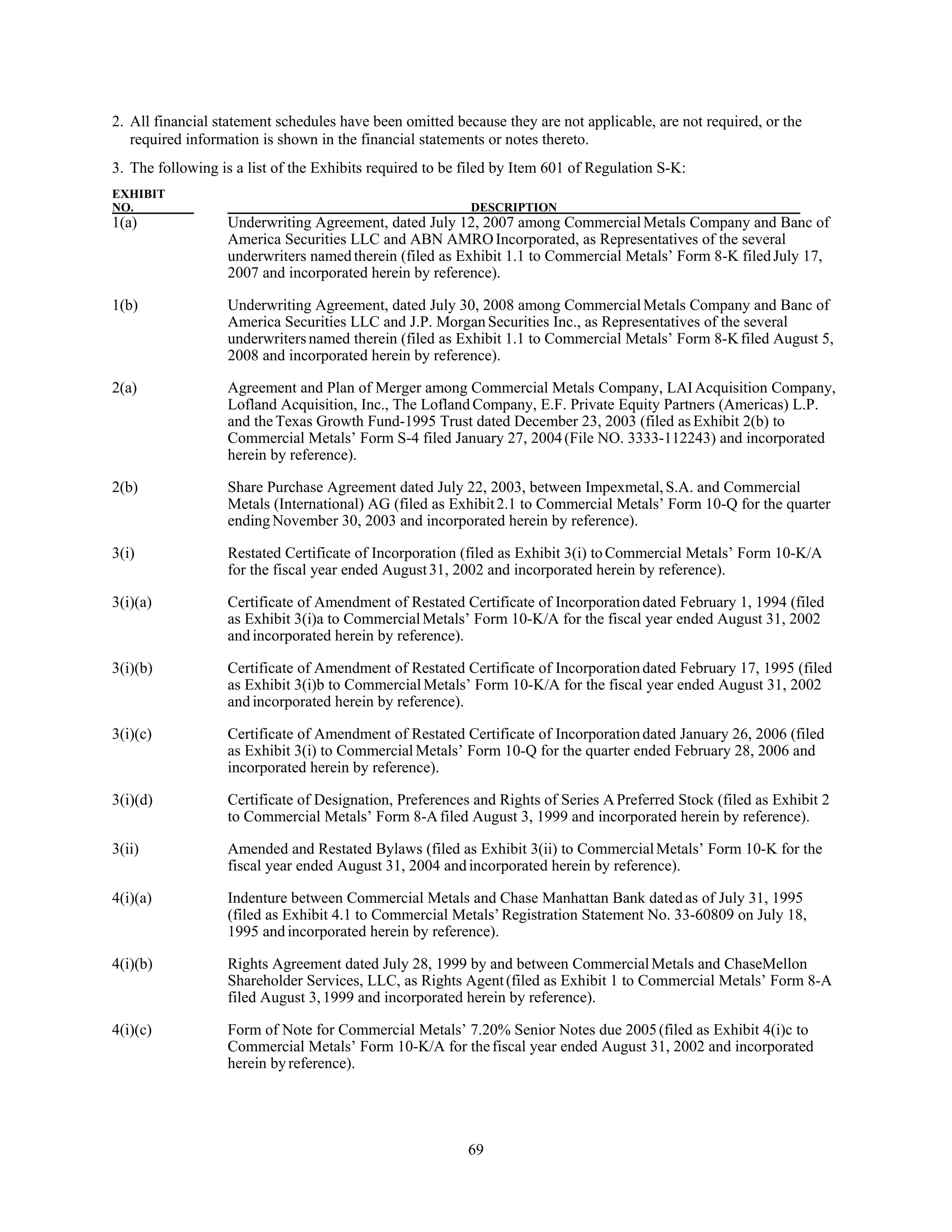 commercial metals E12CEF05-1876-41A8-9560-0FADE6D607D9_2008_AR