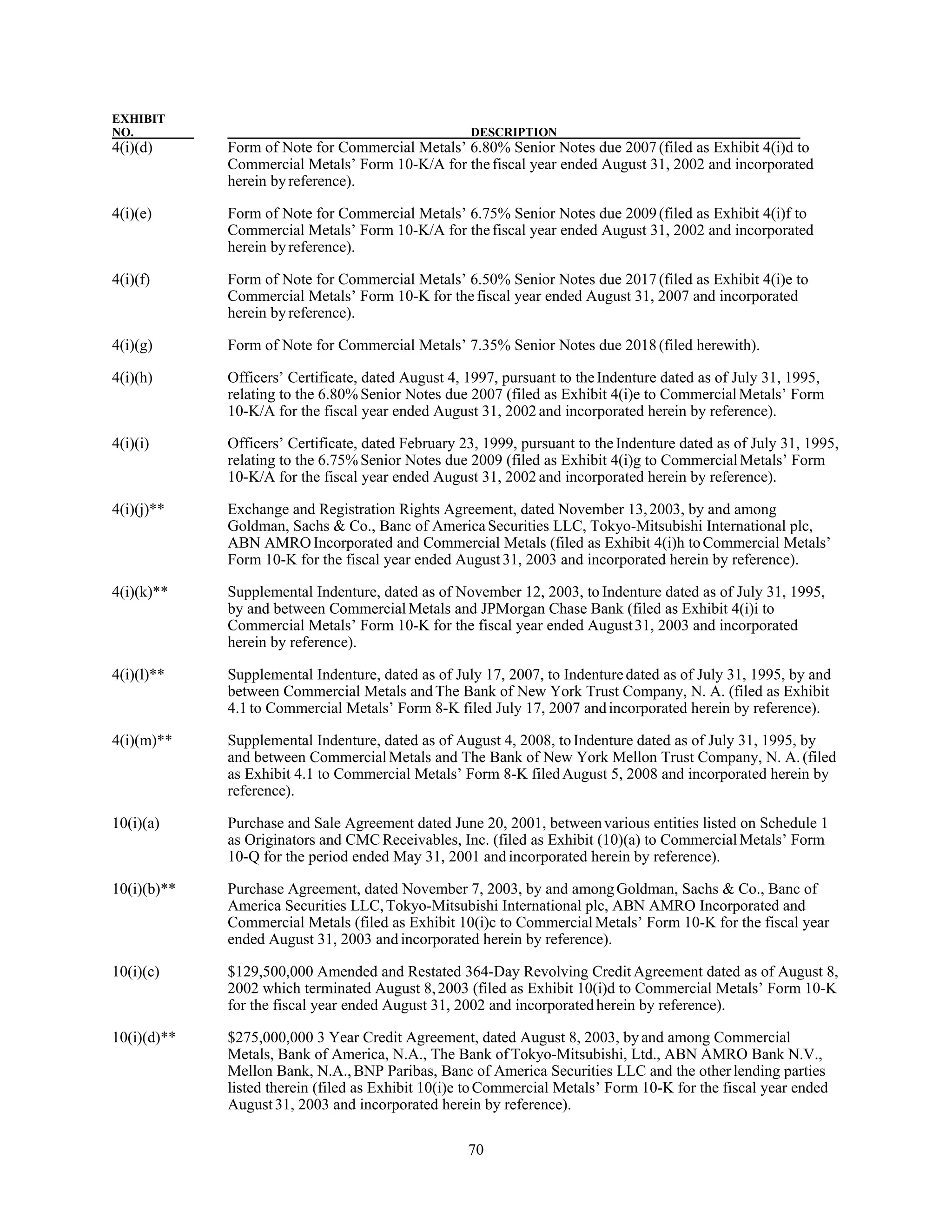 commercial metals E12CEF05-1876-41A8-9560-0FADE6D607D9_2008_AR