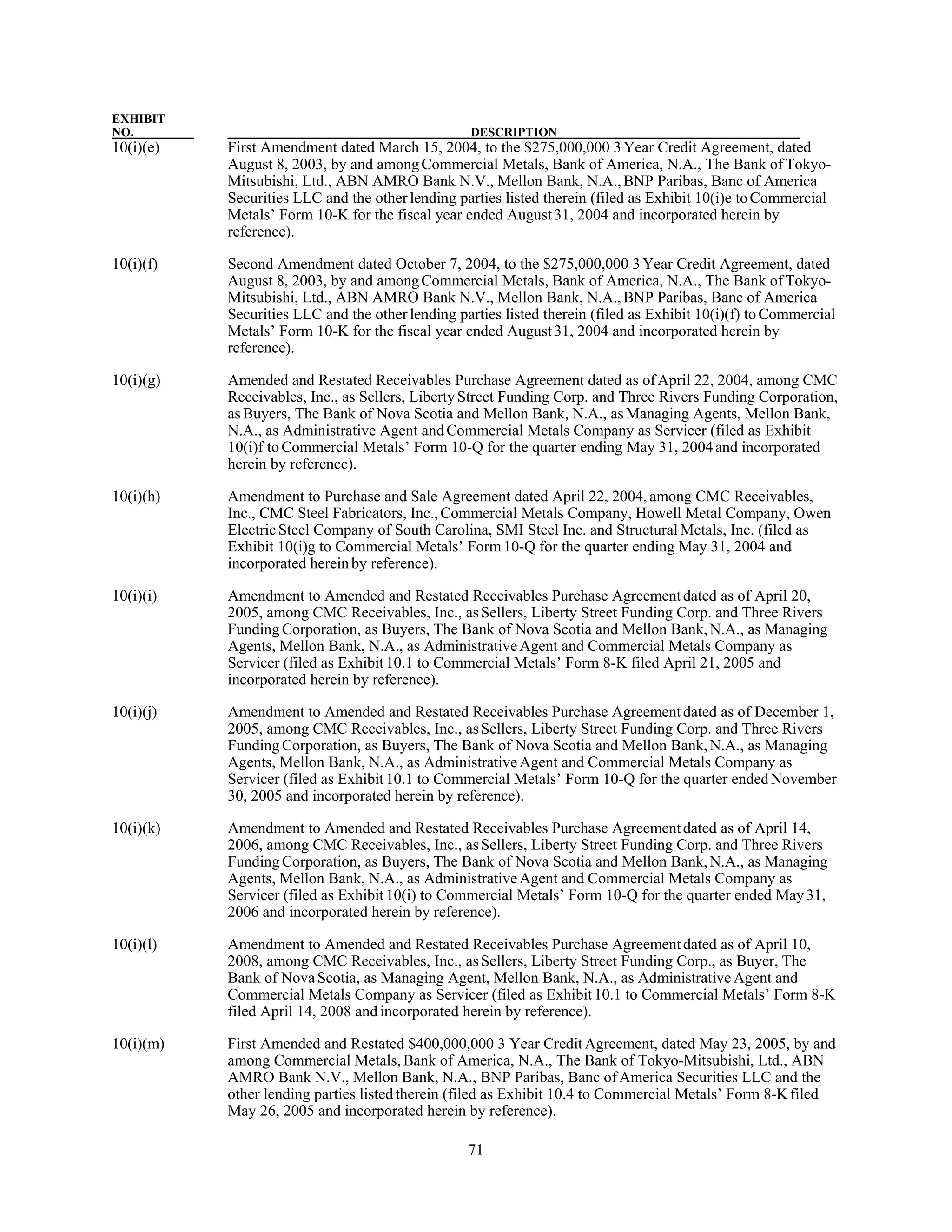 commercial metals E12CEF05-1876-41A8-9560-0FADE6D607D9_2008_AR