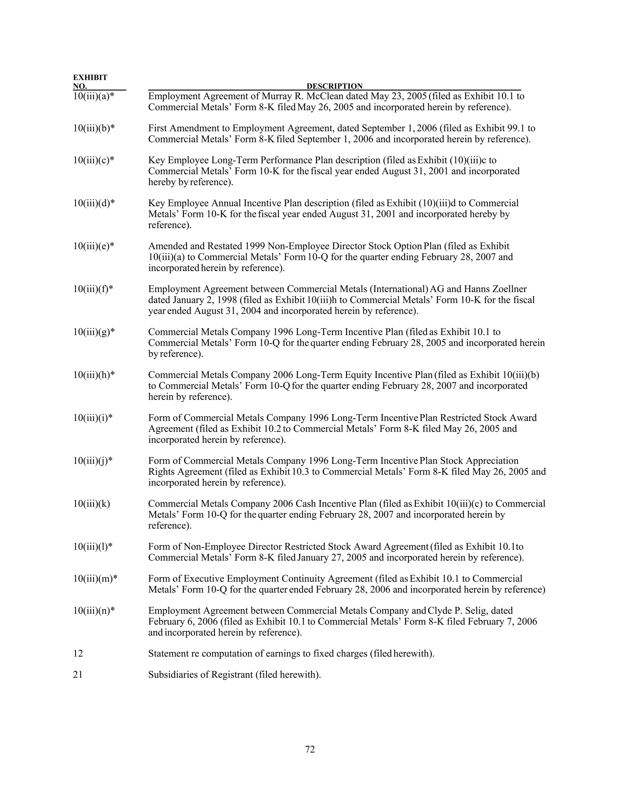 commercial metals E12CEF05-1876-41A8-9560-0FADE6D607D9_2008_AR