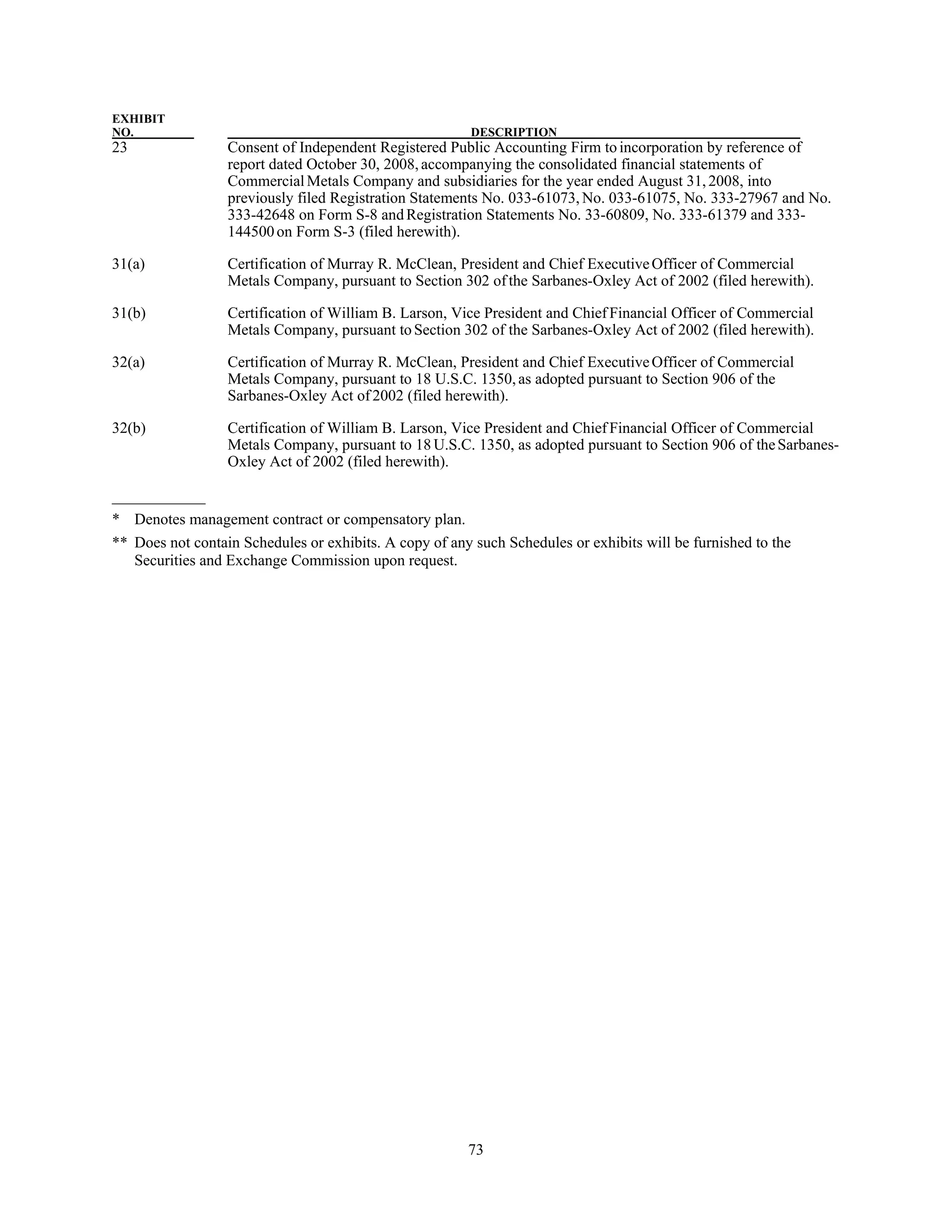 commercial metals E12CEF05-1876-41A8-9560-0FADE6D607D9_2008_AR