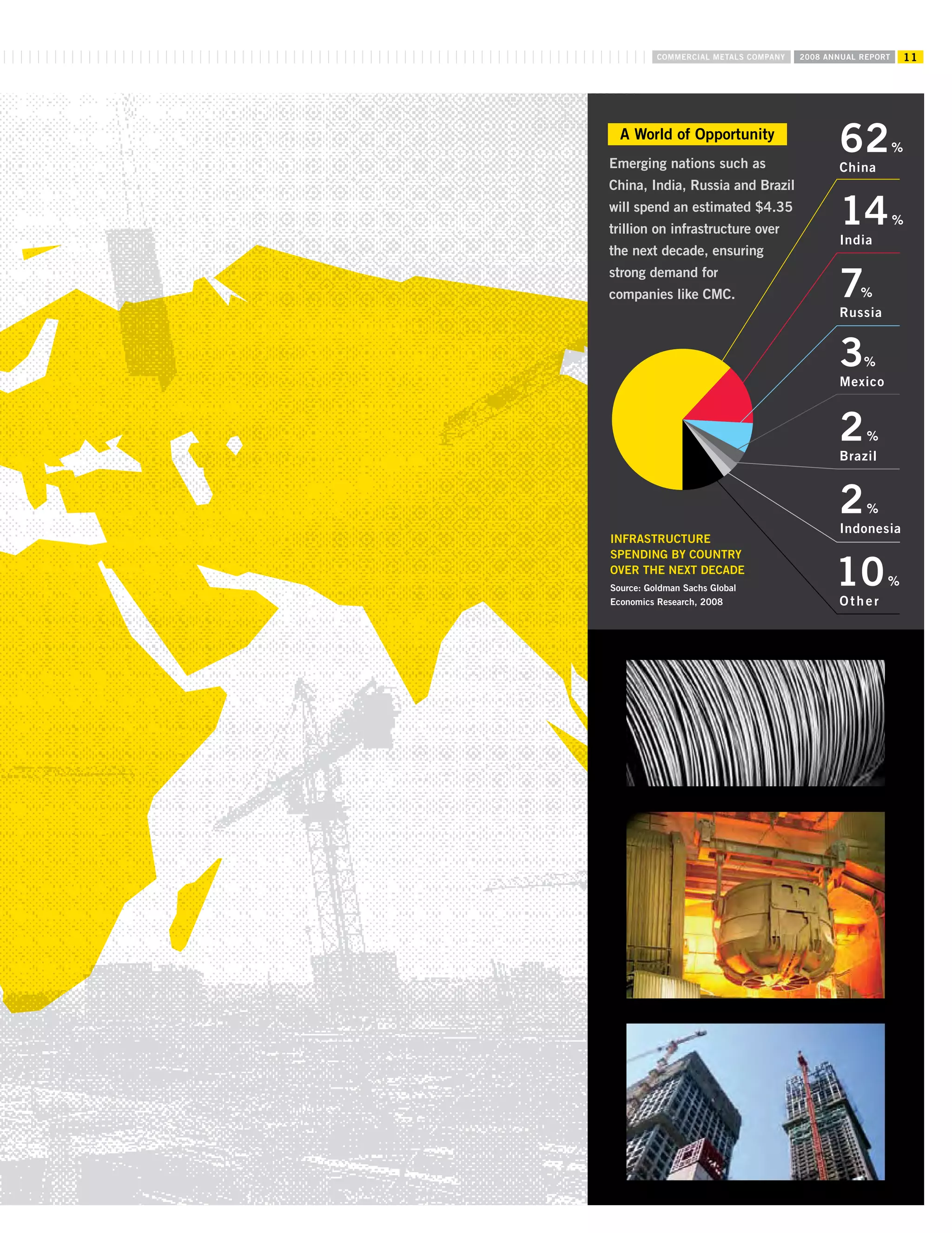 commercial metals E12CEF05-1876-41A8-9560-0FADE6D607D9_2008_AR