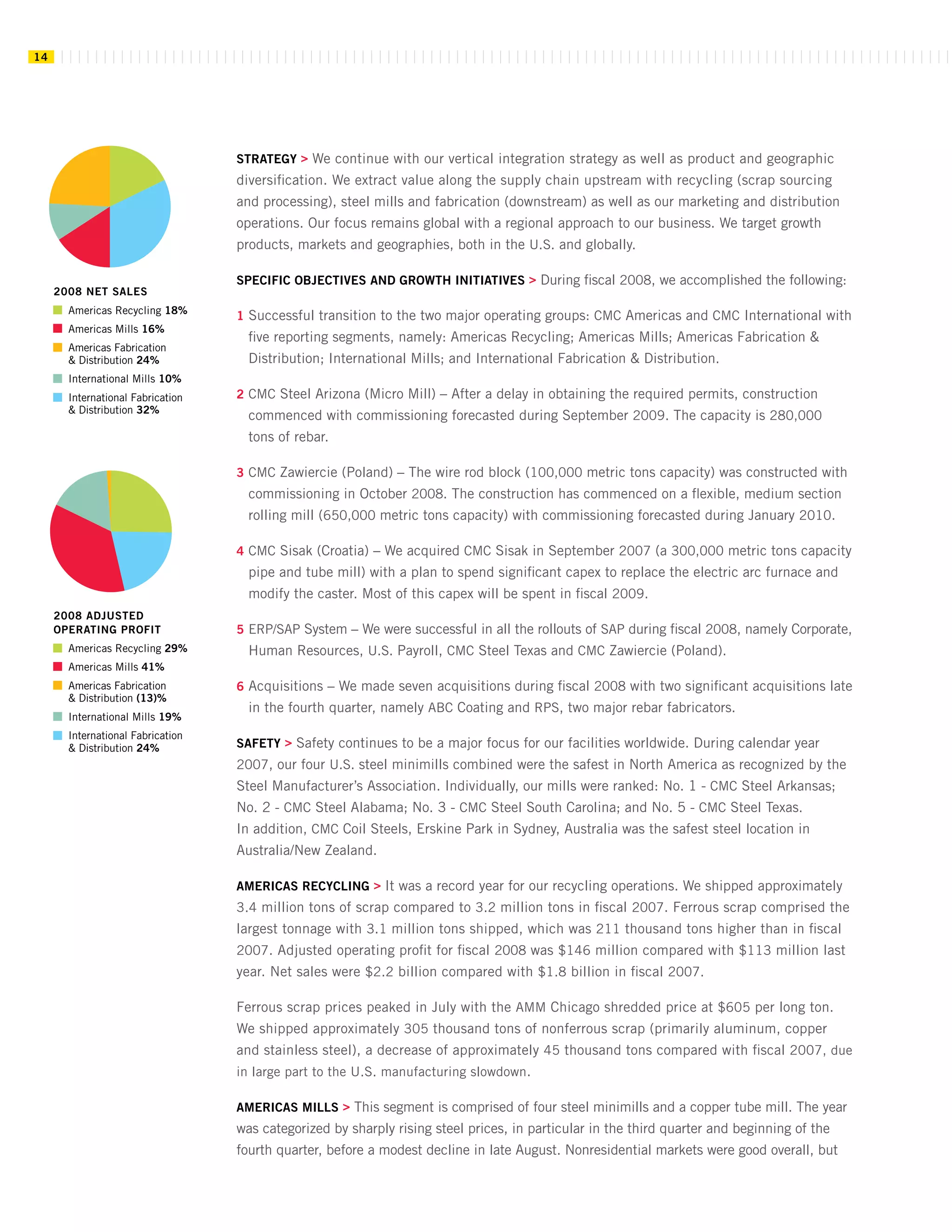 commercial metals E12CEF05-1876-41A8-9560-0FADE6D607D9_2008_AR
