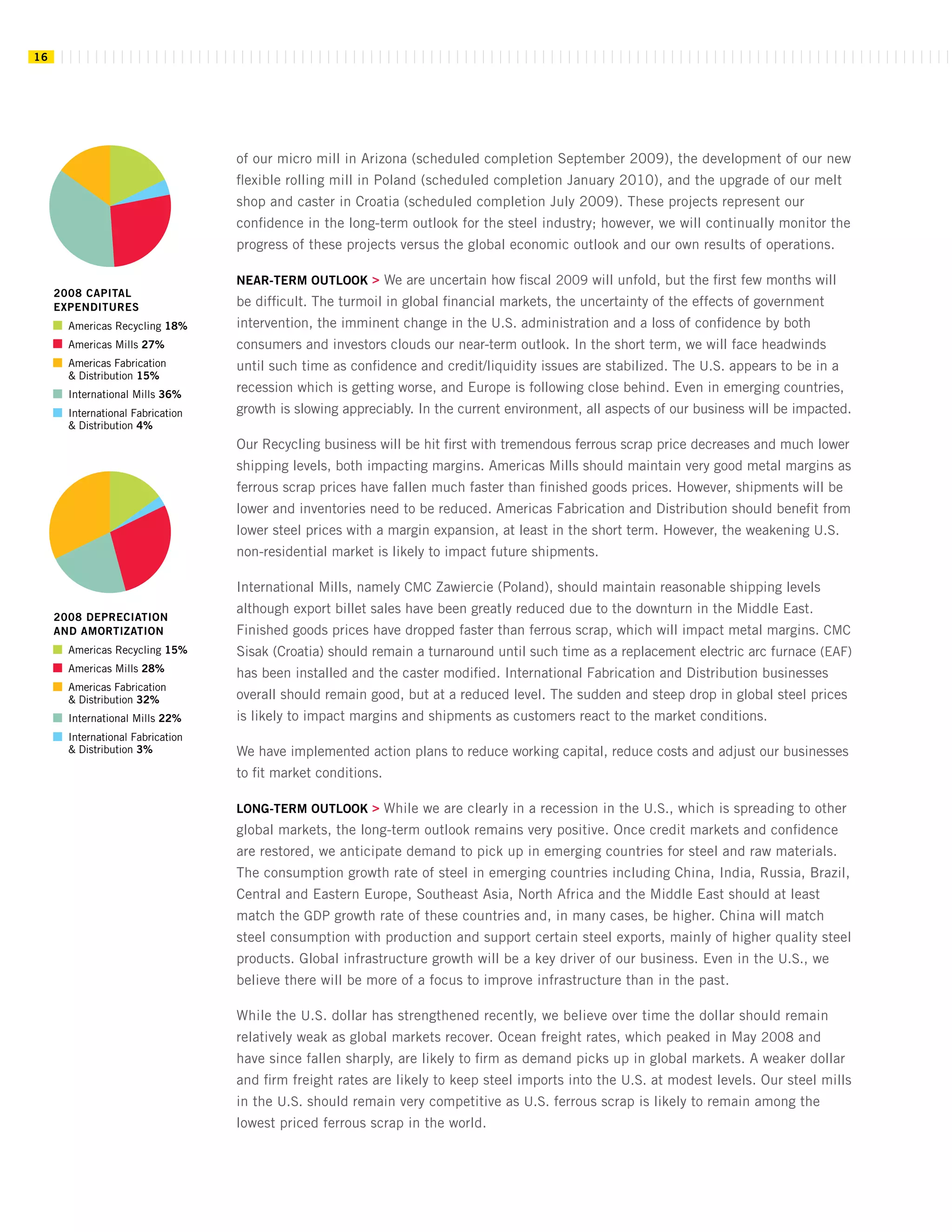 commercial metals E12CEF05-1876-41A8-9560-0FADE6D607D9_2008_AR