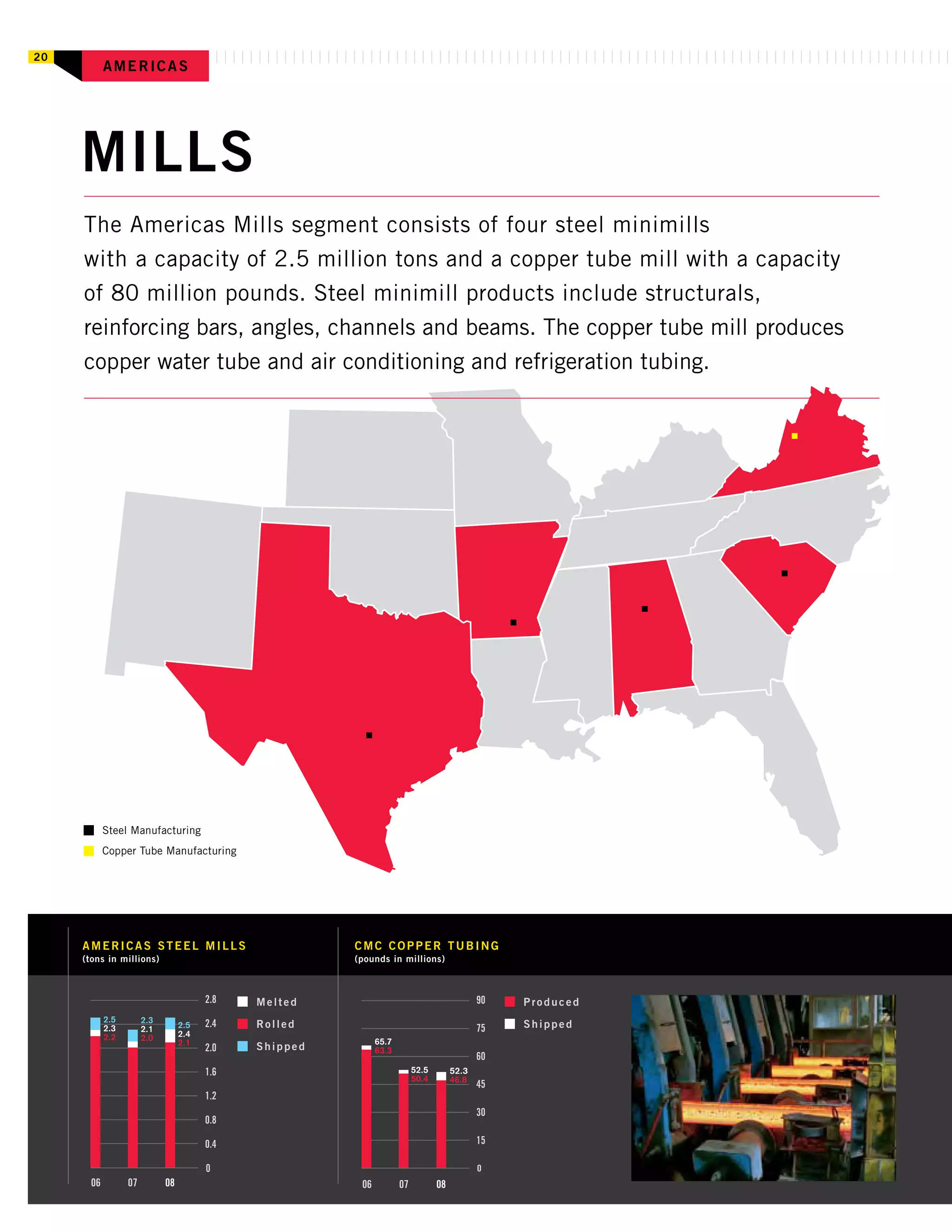 commercial metals E12CEF05-1876-41A8-9560-0FADE6D607D9_2008_AR