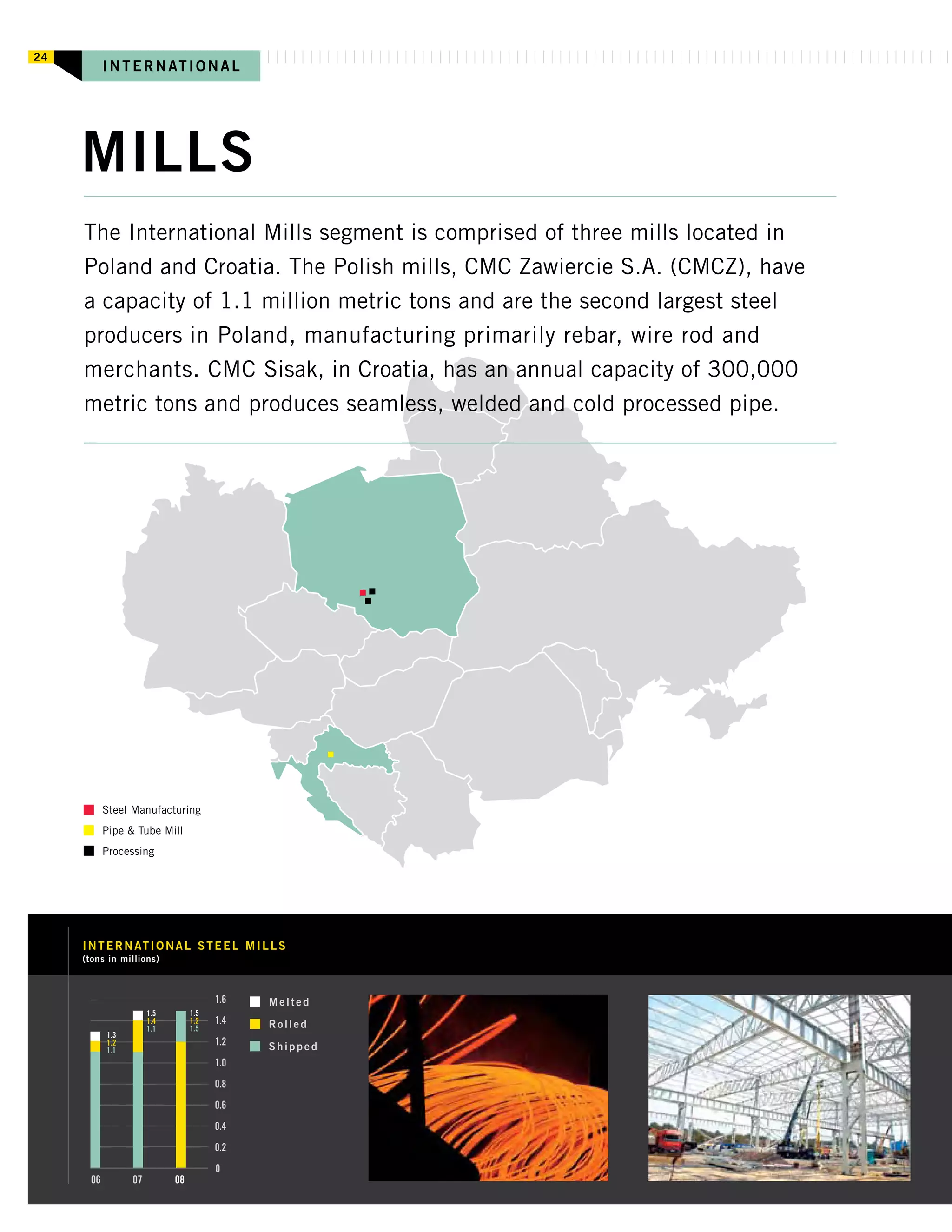commercial metals E12CEF05-1876-41A8-9560-0FADE6D607D9_2008_AR