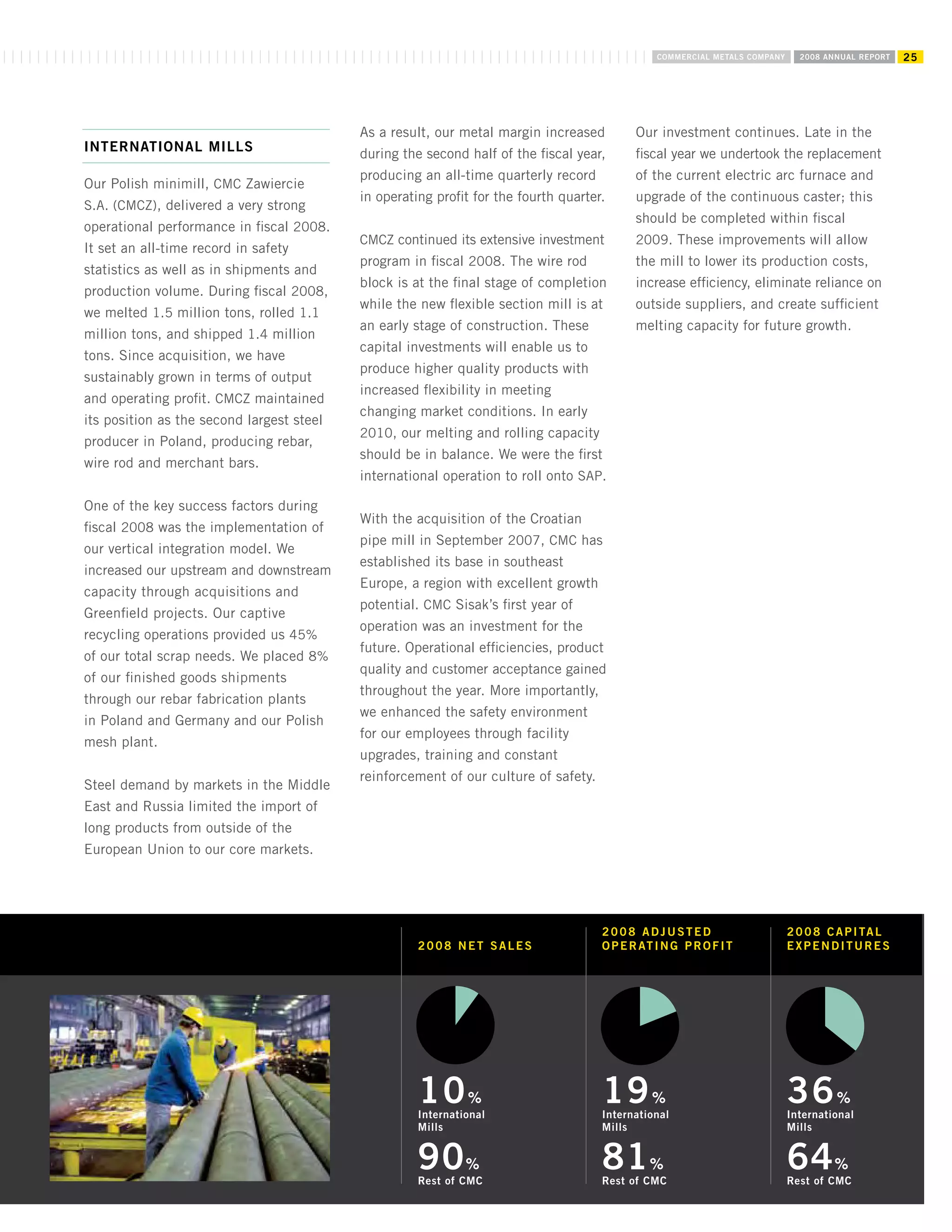 commercial metals E12CEF05-1876-41A8-9560-0FADE6D607D9_2008_AR