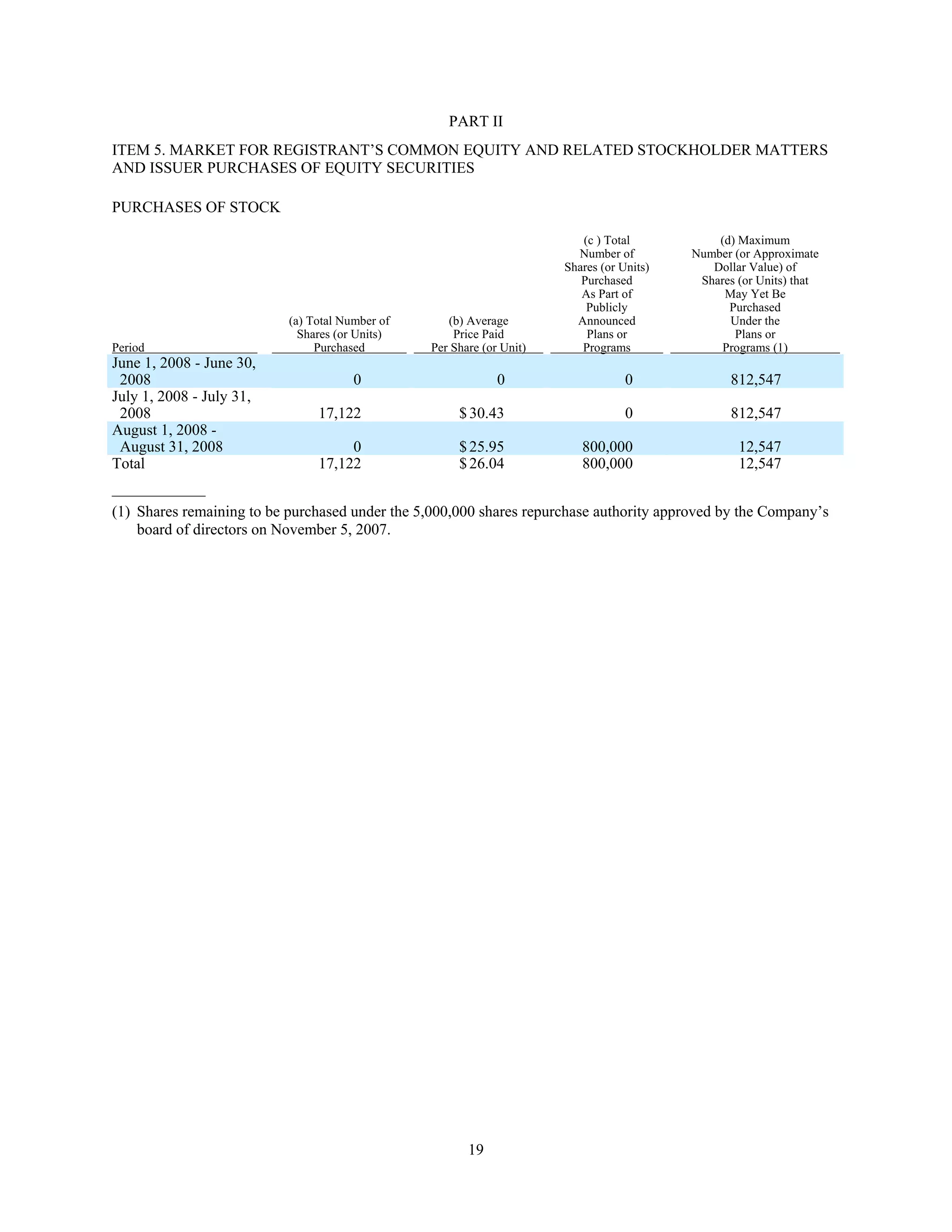 commercial metals E12CEF05-1876-41A8-9560-0FADE6D607D9_2008_AR