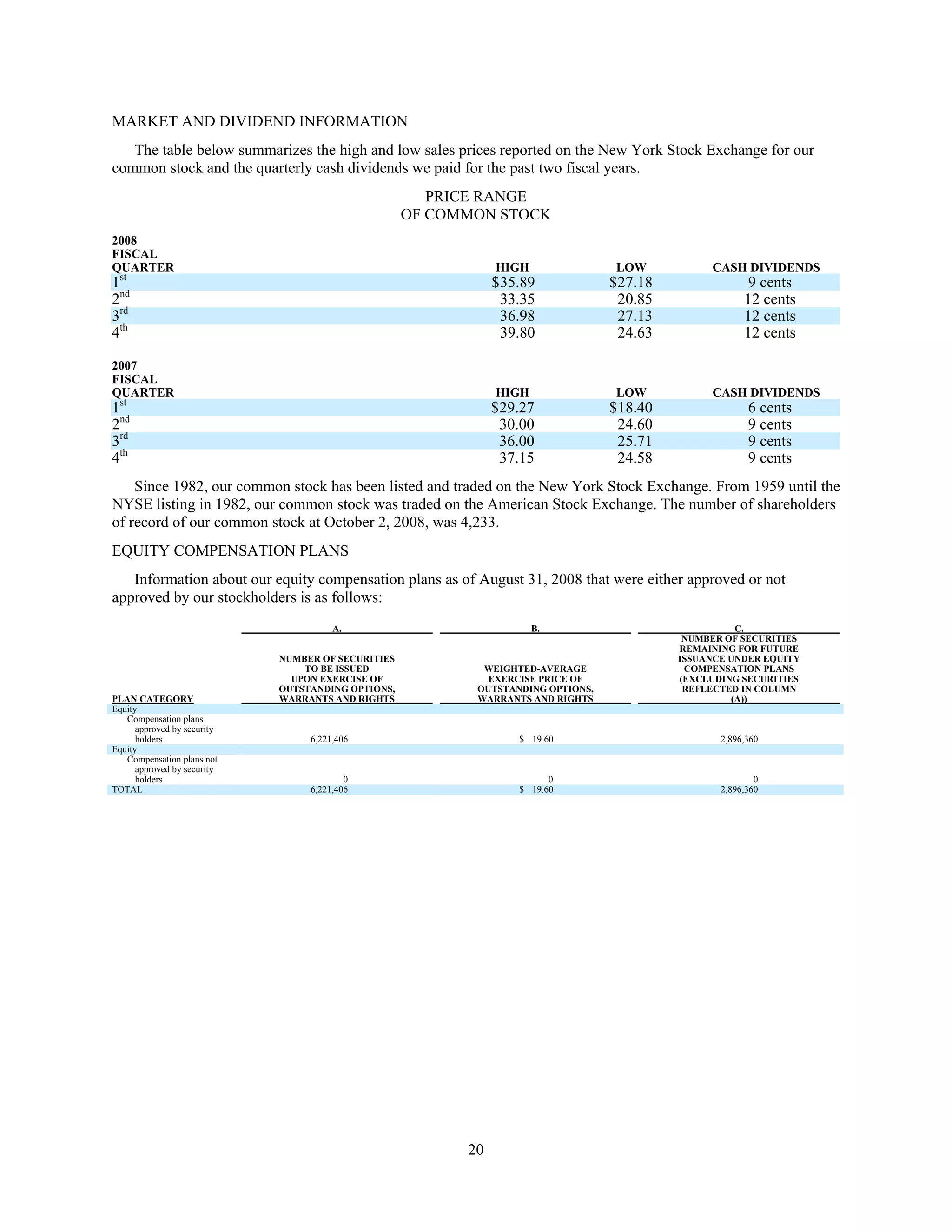 commercial metals E12CEF05-1876-41A8-9560-0FADE6D607D9_2008_AR