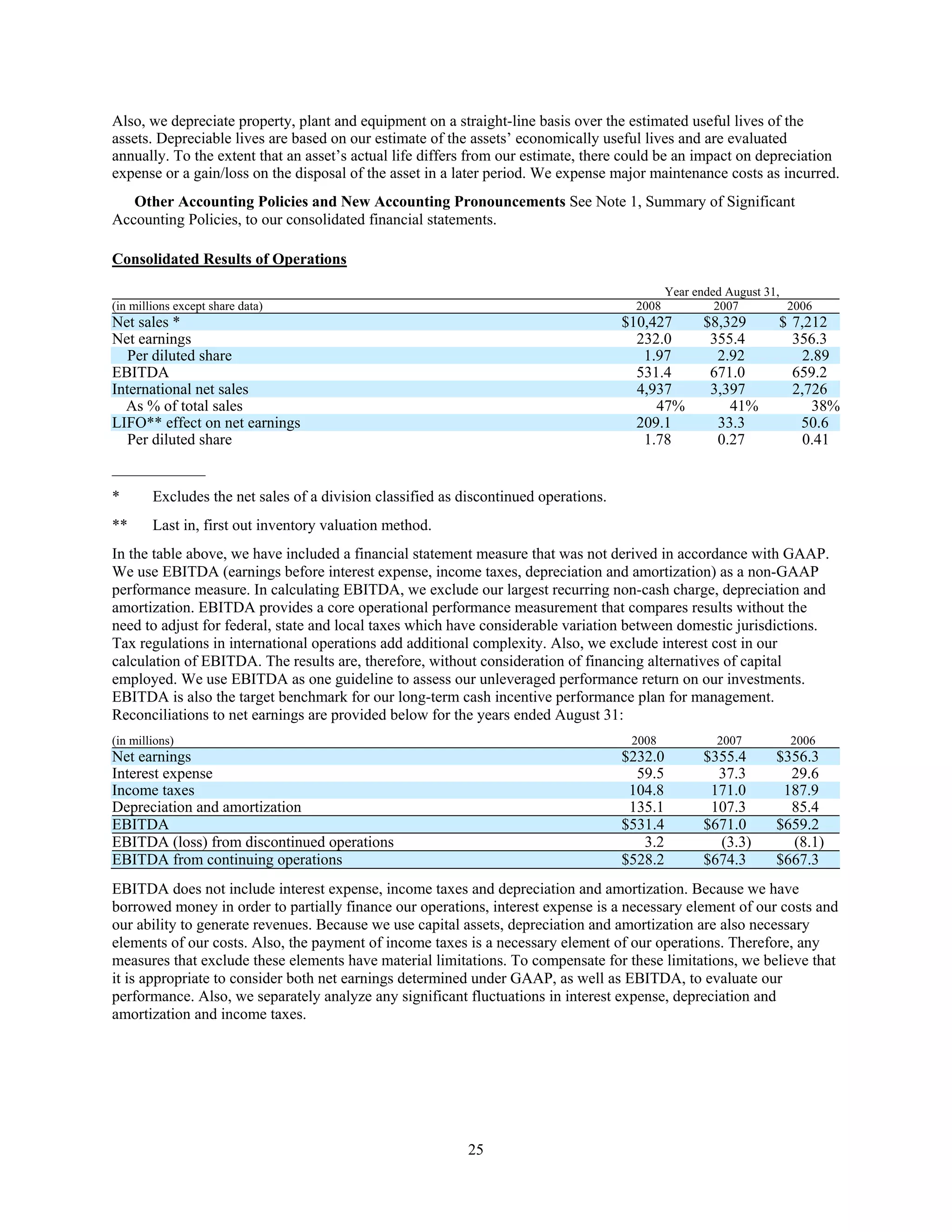 commercial metals E12CEF05-1876-41A8-9560-0FADE6D607D9_2008_AR
