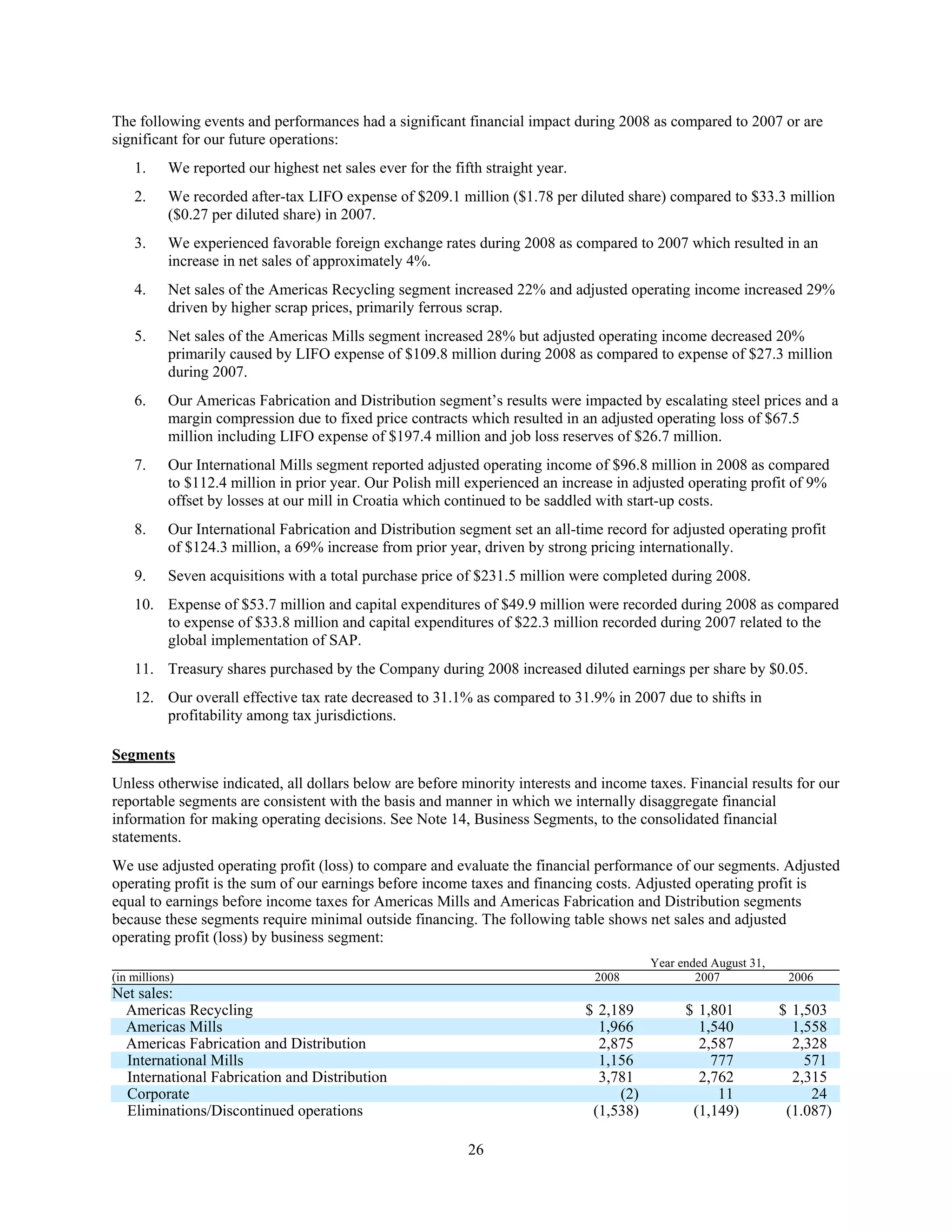 commercial metals E12CEF05-1876-41A8-9560-0FADE6D607D9_2008_AR