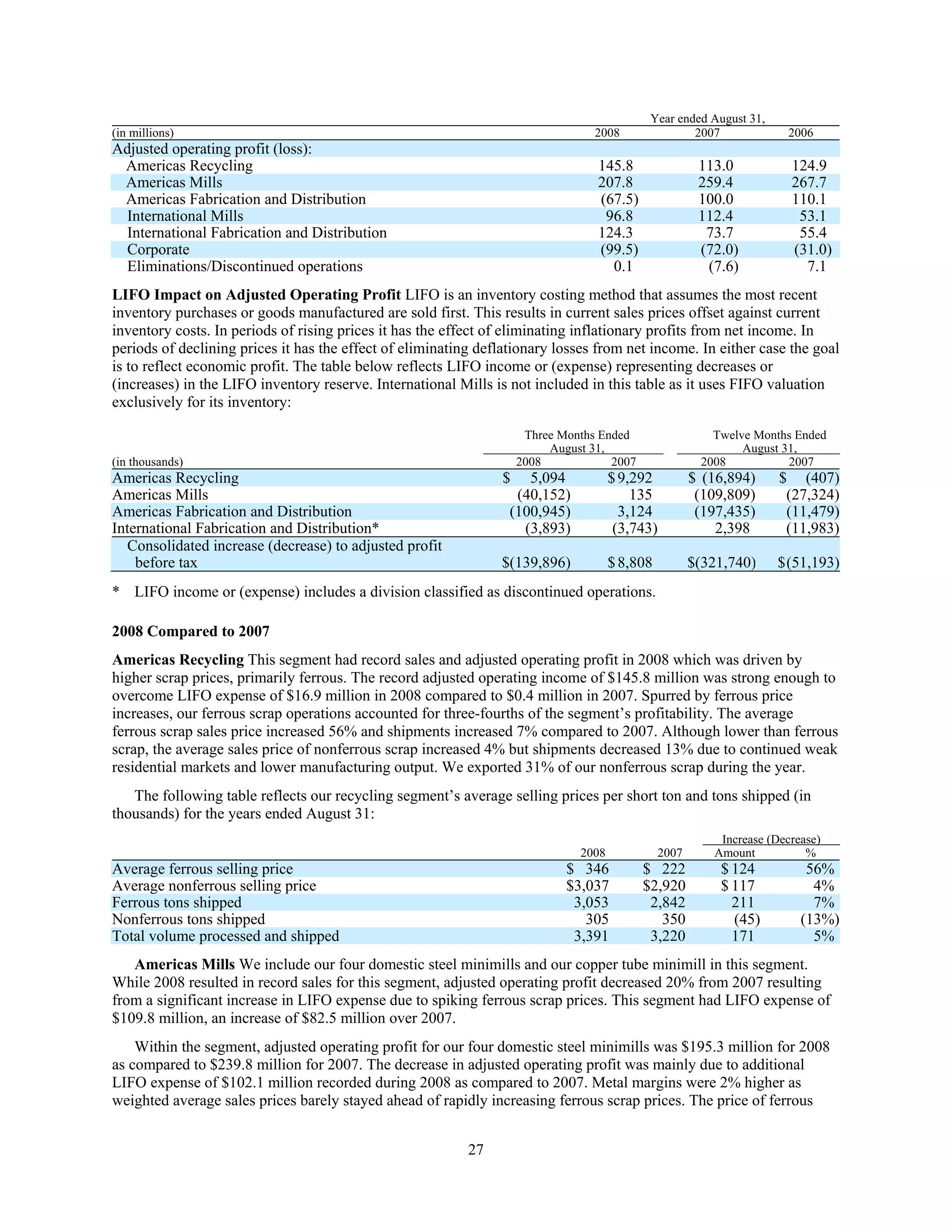 commercial metals E12CEF05-1876-41A8-9560-0FADE6D607D9_2008_AR