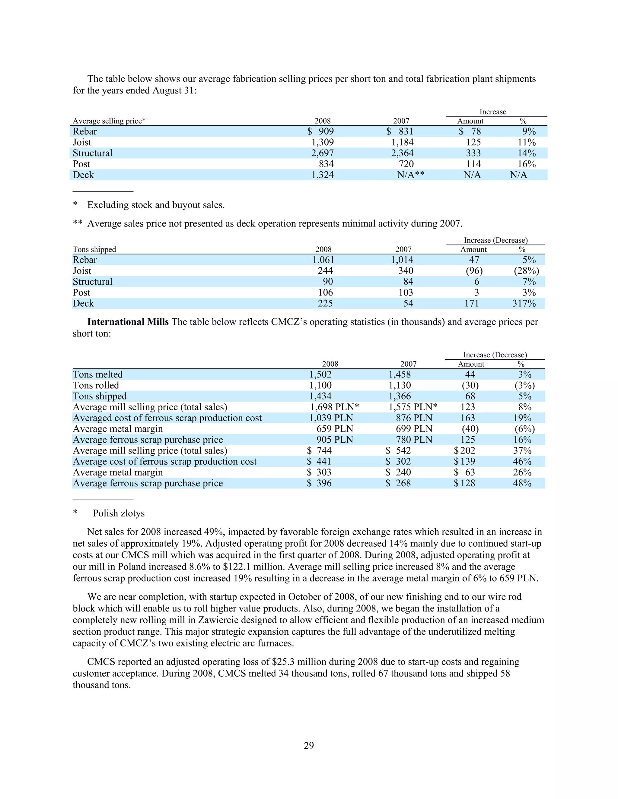 commercial metals E12CEF05-1876-41A8-9560-0FADE6D607D9_2008_AR