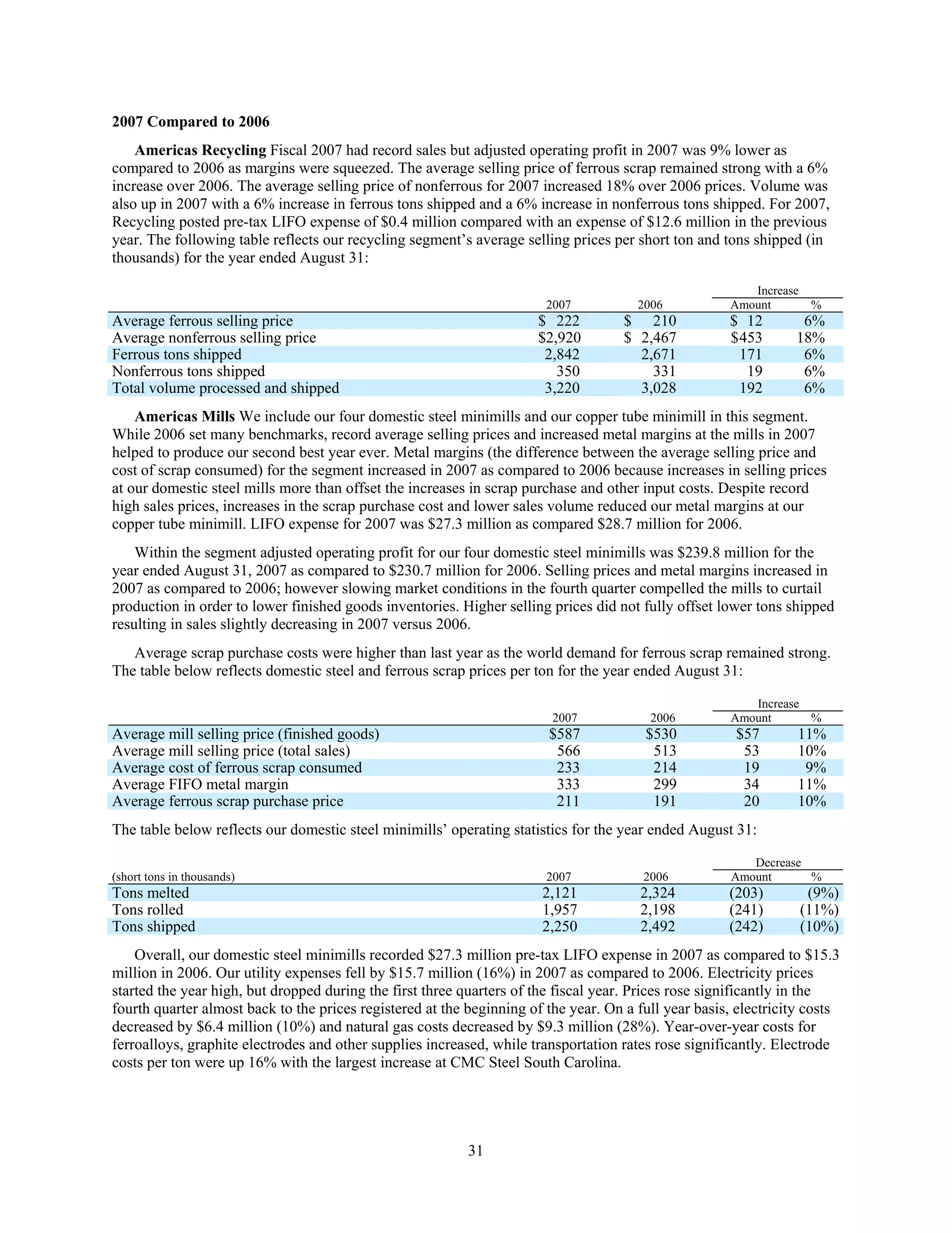 commercial metals E12CEF05-1876-41A8-9560-0FADE6D607D9_2008_AR