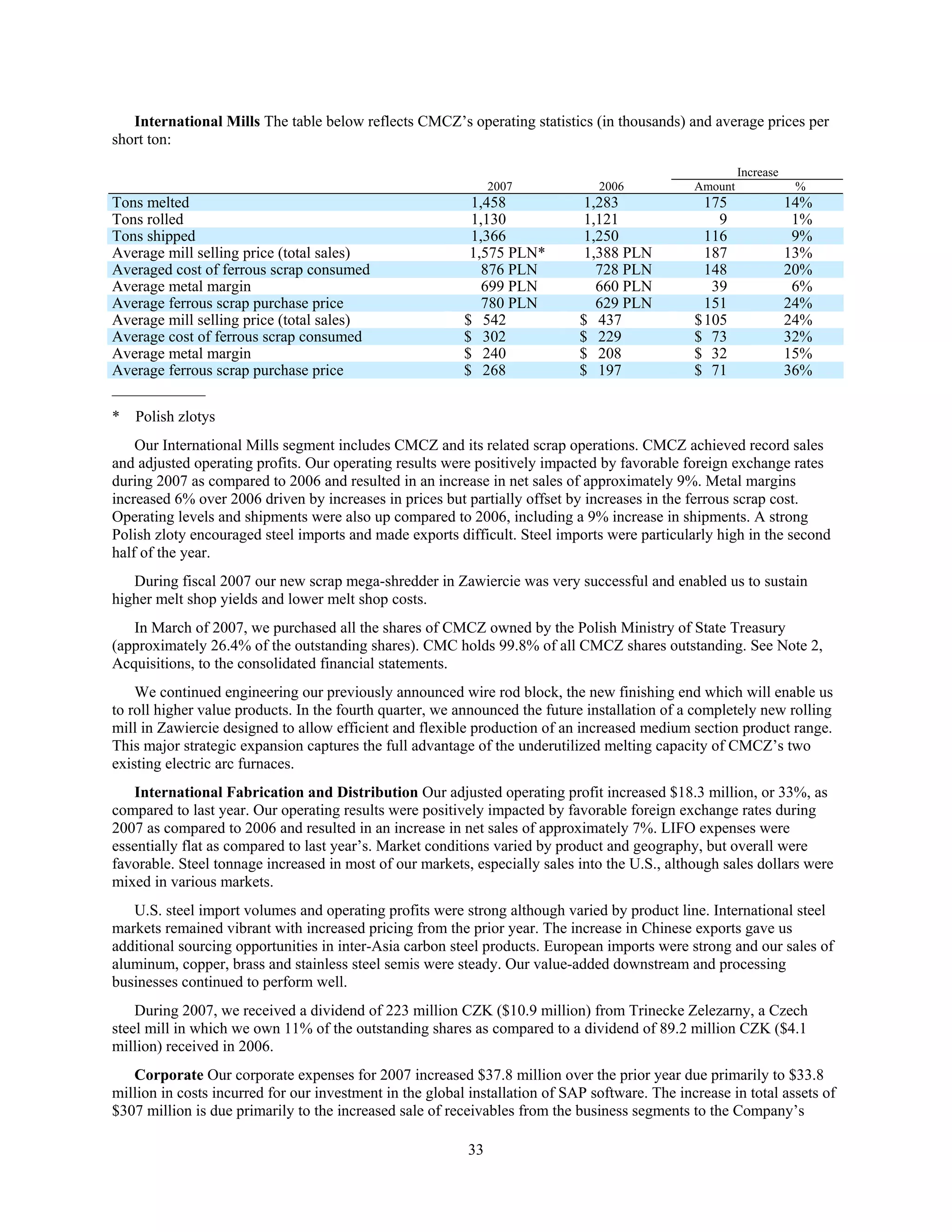 commercial metals E12CEF05-1876-41A8-9560-0FADE6D607D9_2008_AR
