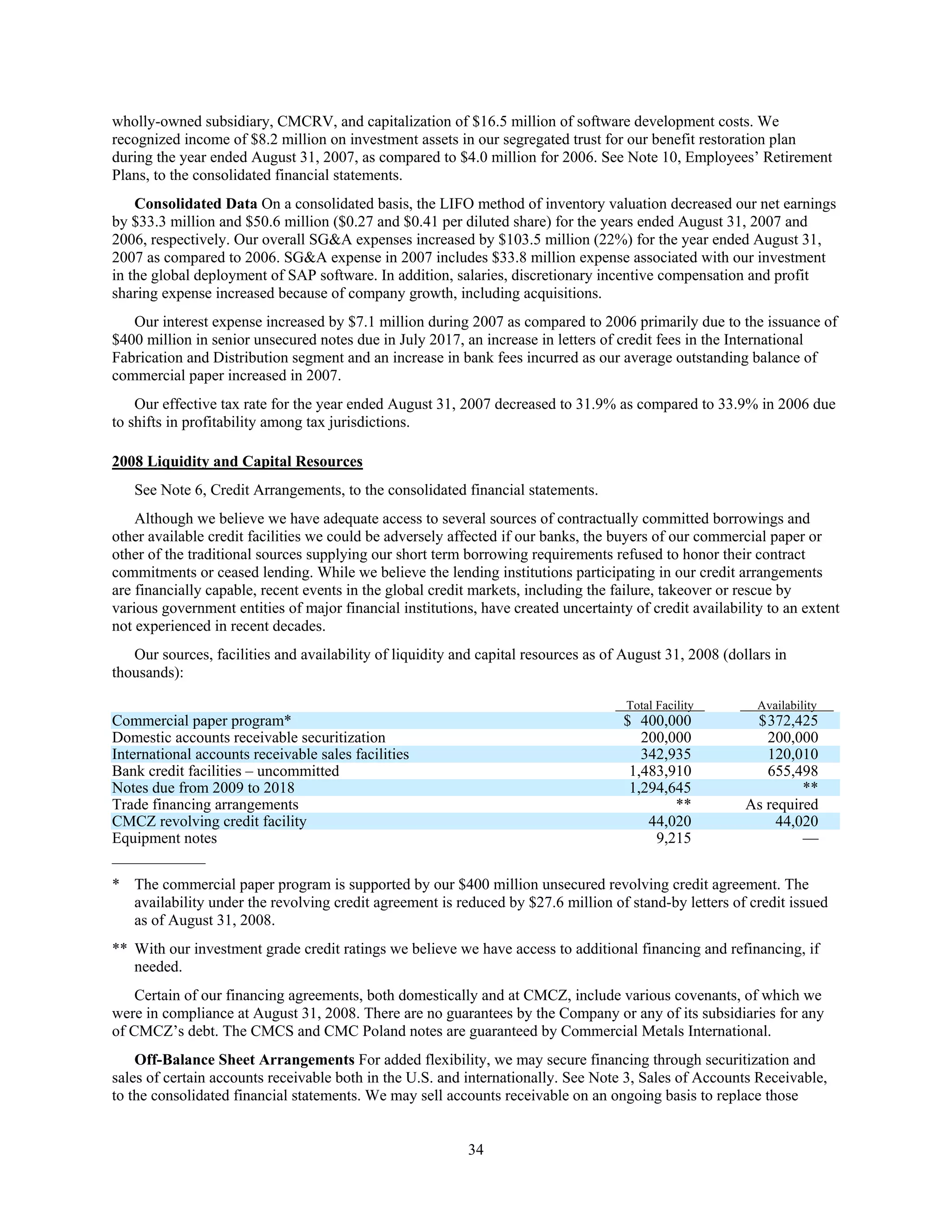 commercial metals E12CEF05-1876-41A8-9560-0FADE6D607D9_2008_AR