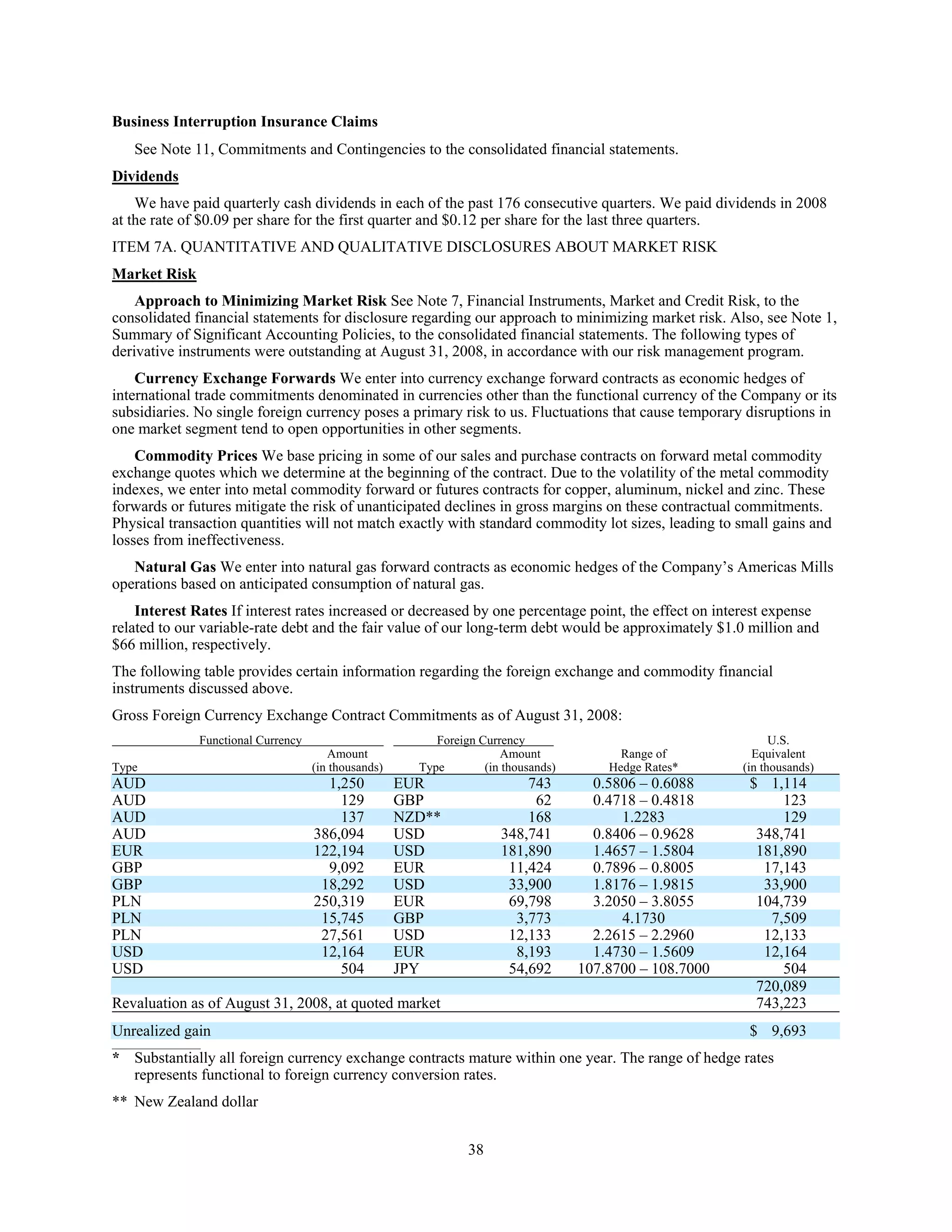 commercial metals E12CEF05-1876-41A8-9560-0FADE6D607D9_2008_AR
