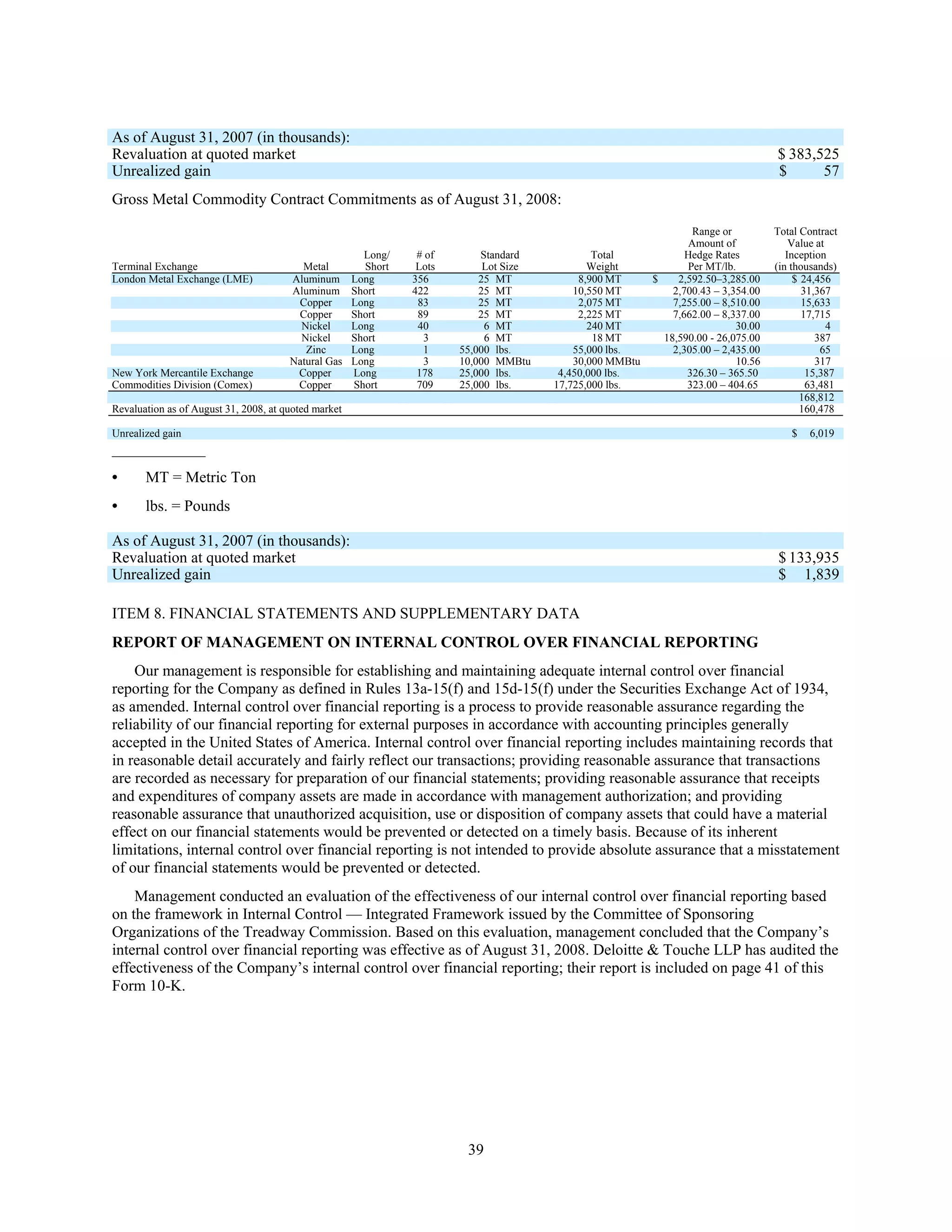 commercial metals E12CEF05-1876-41A8-9560-0FADE6D607D9_2008_AR
