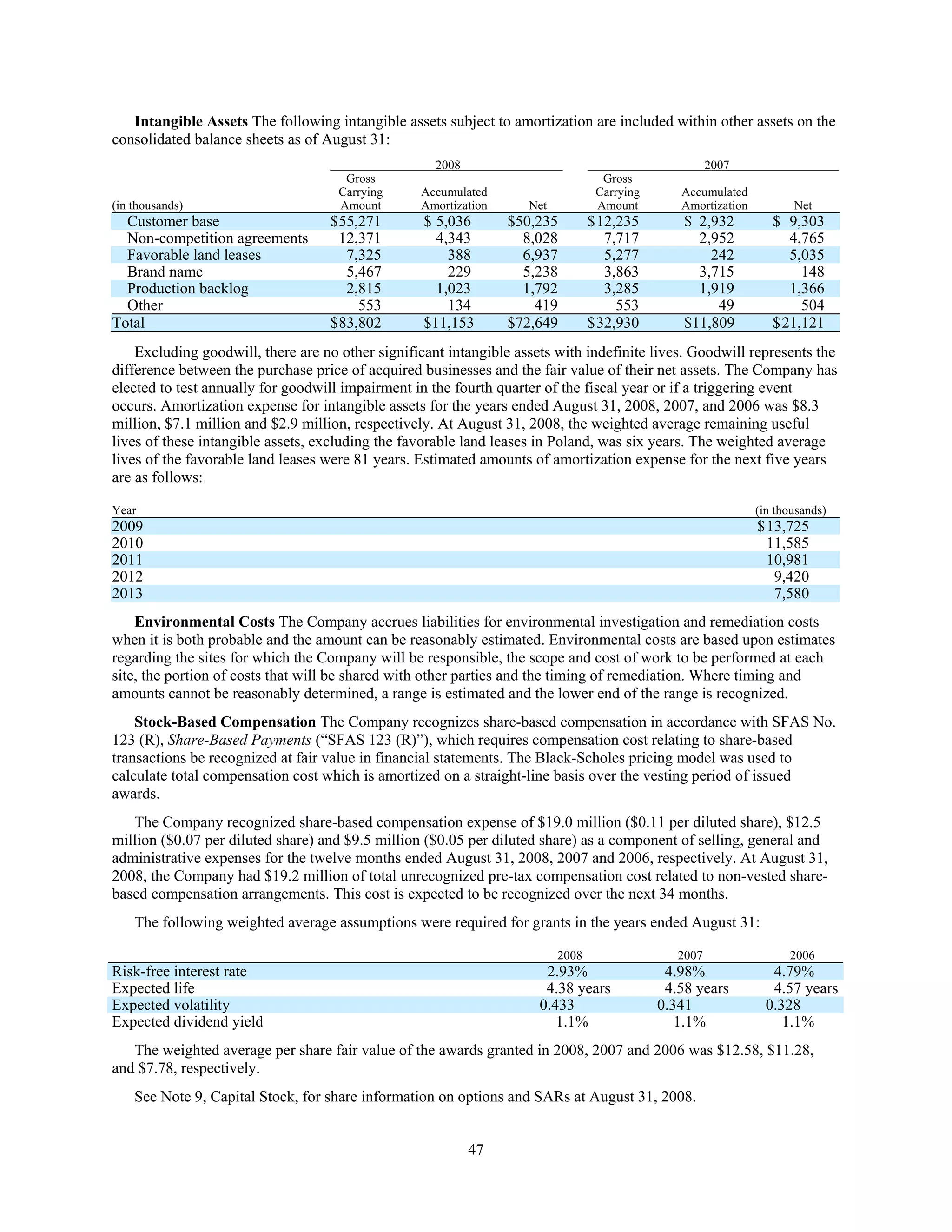 commercial metals E12CEF05-1876-41A8-9560-0FADE6D607D9_2008_AR