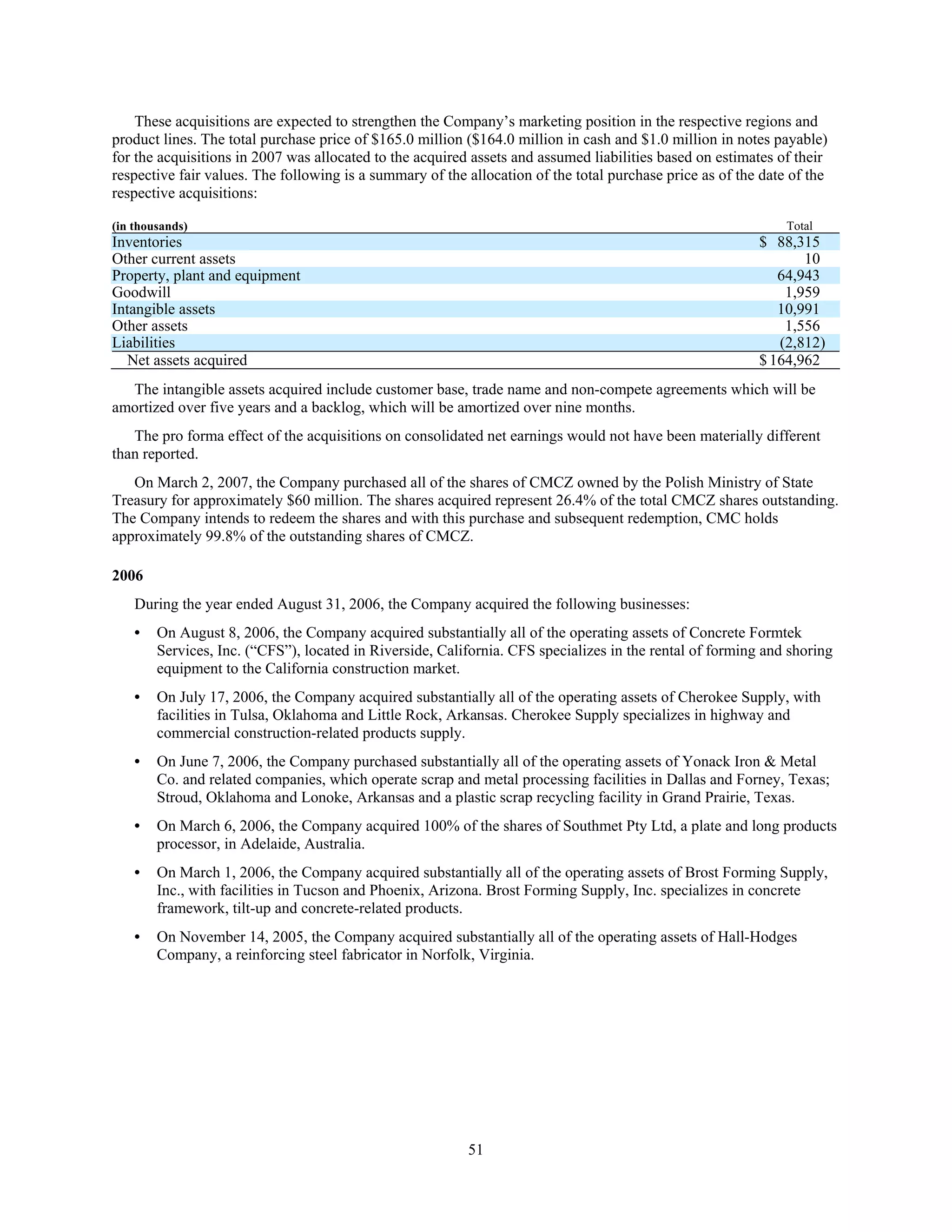 commercial metals E12CEF05-1876-41A8-9560-0FADE6D607D9_2008_AR