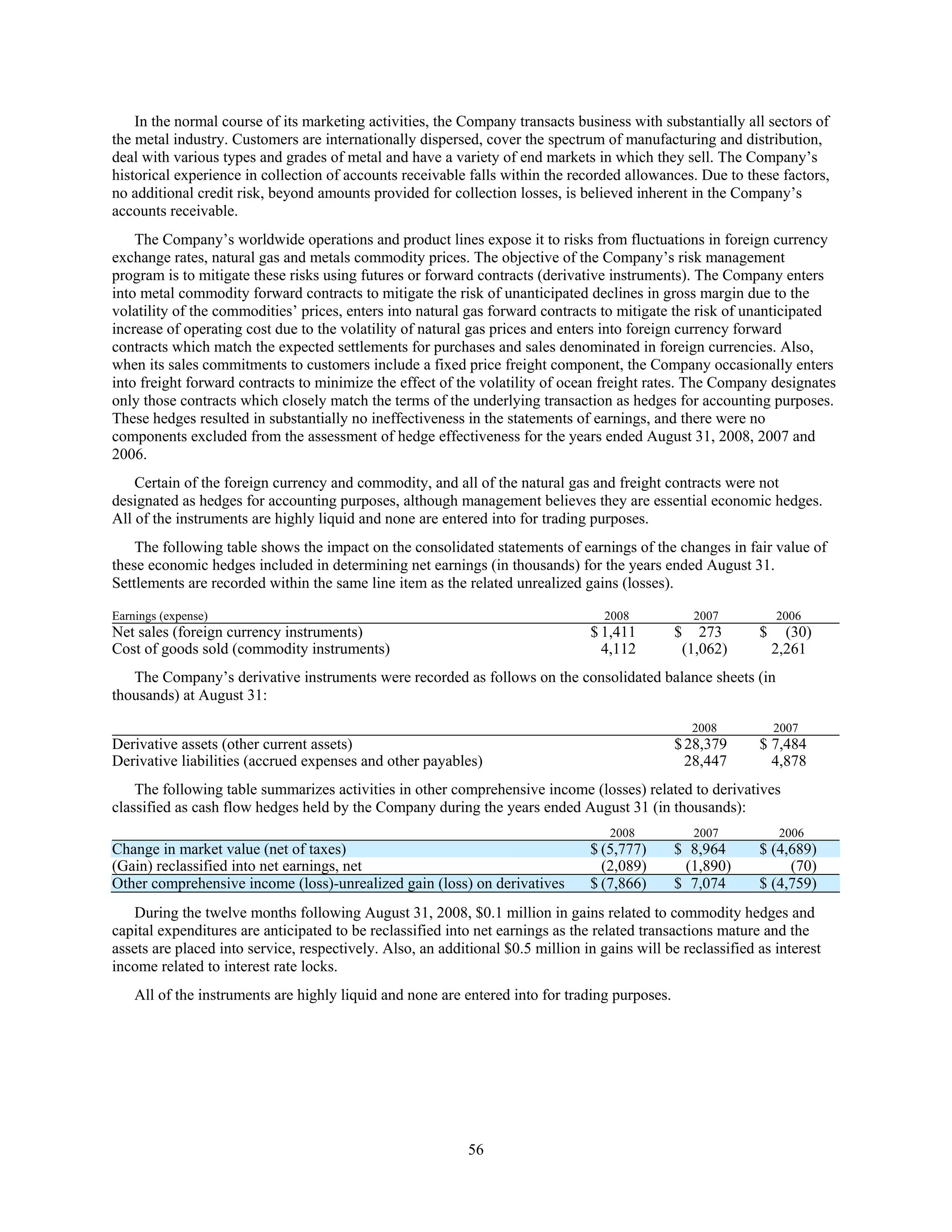 commercial metals E12CEF05-1876-41A8-9560-0FADE6D607D9_2008_AR