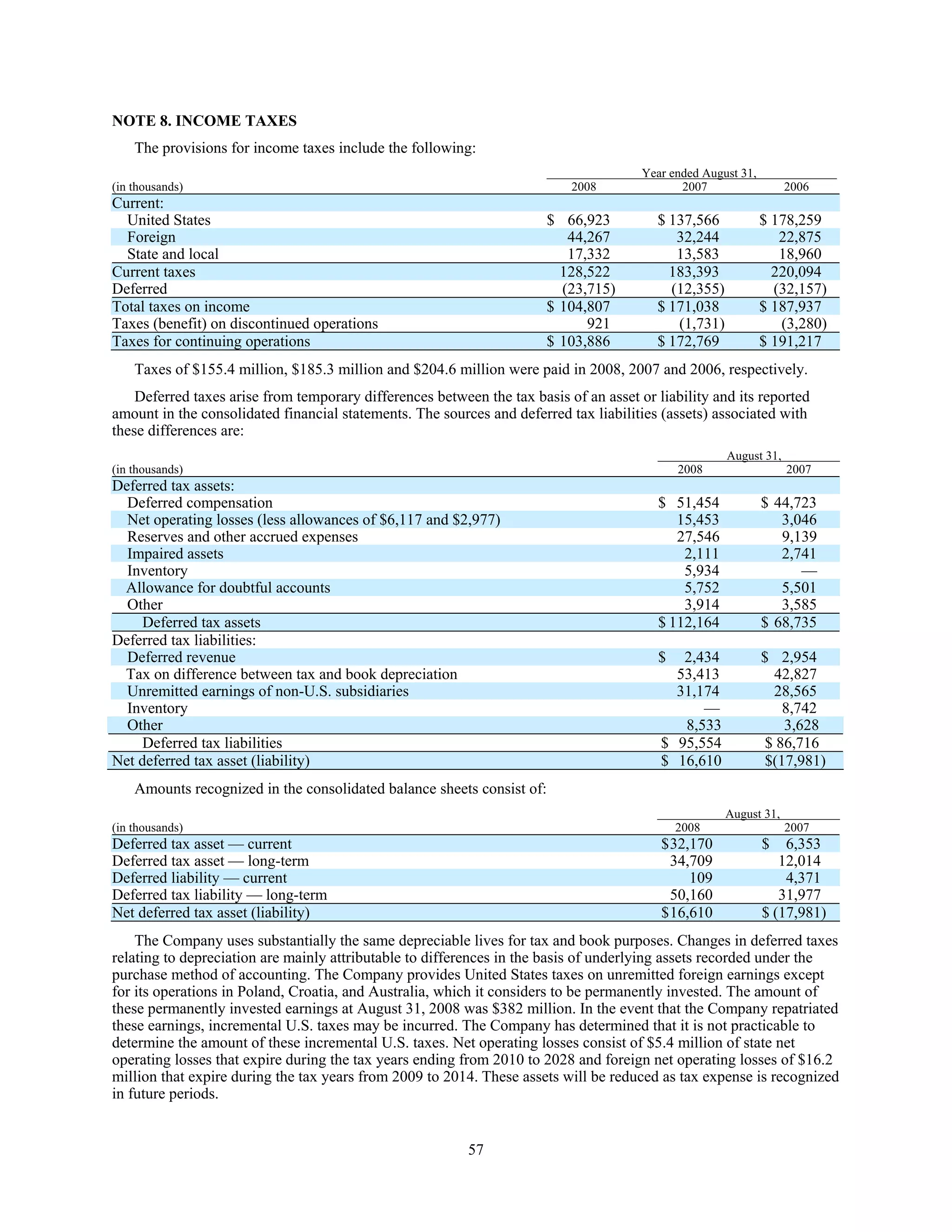 commercial metals E12CEF05-1876-41A8-9560-0FADE6D607D9_2008_AR
