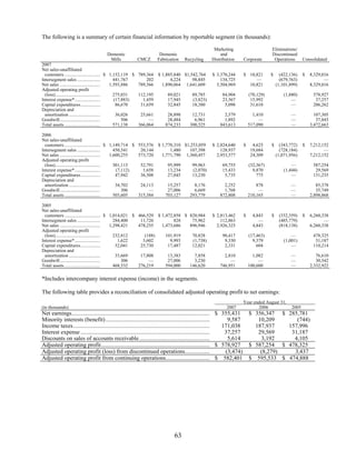 commercial metals 2007_AR