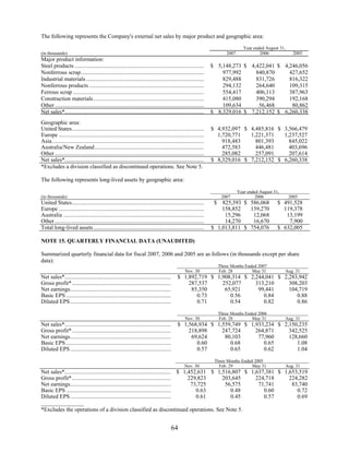 commercial metals 2007_AR