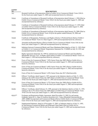 commercial metals 2007_AR