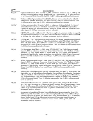 commercial metals 2007_AR