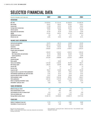 commercial metals 2007_AR