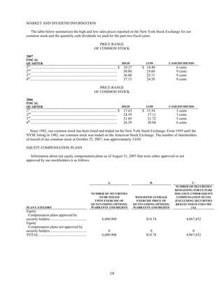 commercial metals 2007_AR